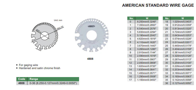 Insize Wire Gauge AWG #0-36 Range Series 4808