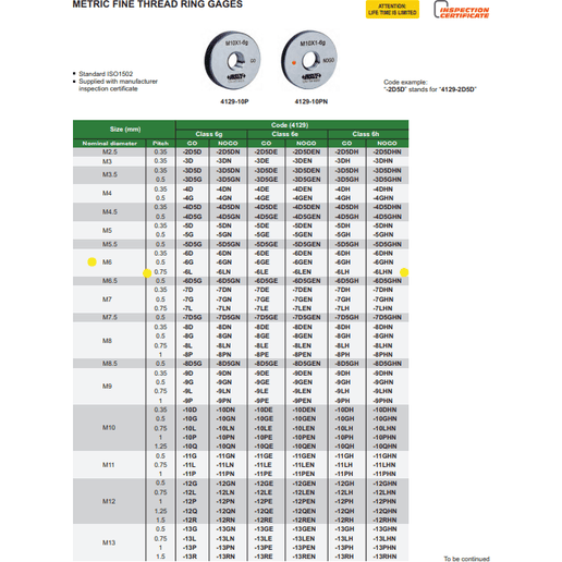 INSIZE Manufacturing Insize GO Thread Ring Gauge M6X0.75 Series 4129-6L