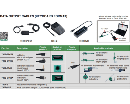 INSIZE Measuring Equipment DATA OUTPUT CABLE - 7302-SPC5A