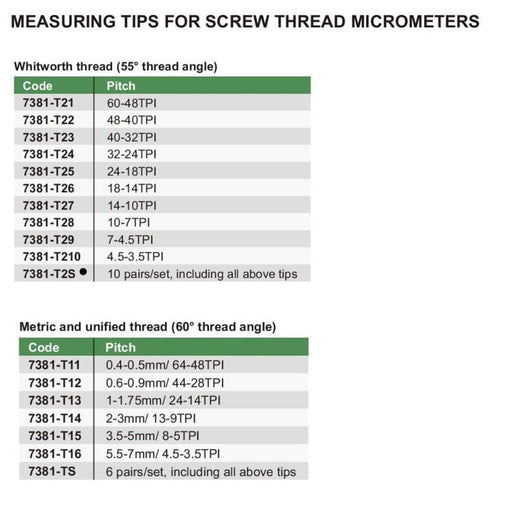 INSIZE Measuring Equipment Insize 10 Pairs Whitworth 55° Measuring Tip Set Series 7381-T2S
