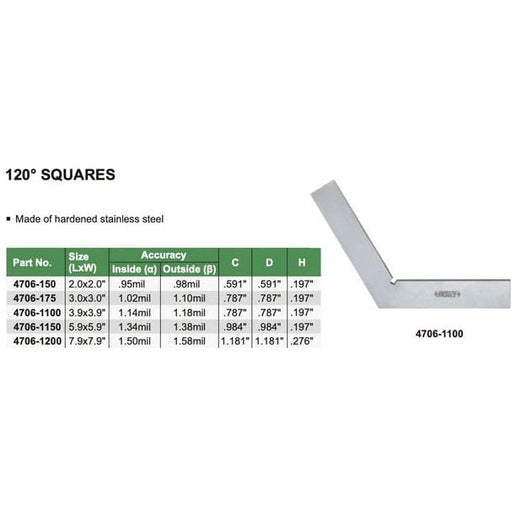 INSIZE Measuring Equipment Insize 120° Square Range 150x150mm Series 4706-1150