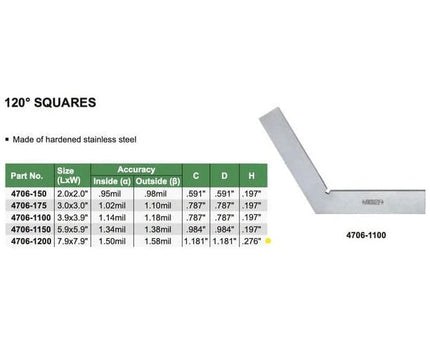 INSIZE Measuring Equipment Insize 120° Square Range 200x200mm Series 4706-1200