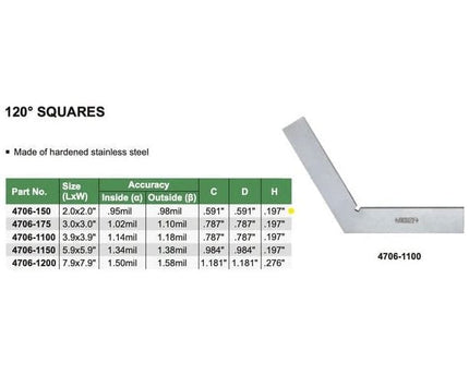 INSIZE Measuring Equipment Insize 120° Square Range 50x50mm Series 4706-150