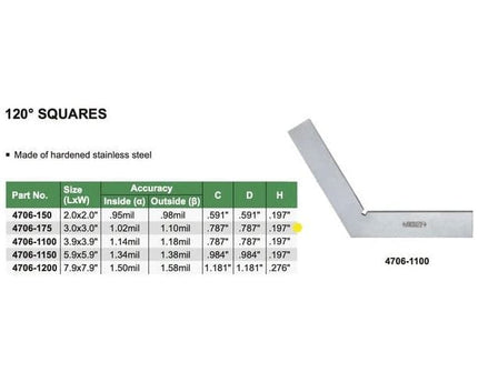 INSIZE Measuring Equipment Insize 120° Square Range 75x75mm Series 4706-175