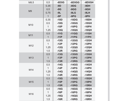 INSIZE MEASURING EQUIPMENT Insize 4139-15P Fine Thread Plug Gage – M15 × 1 (Go / No-Go, Class 6H)