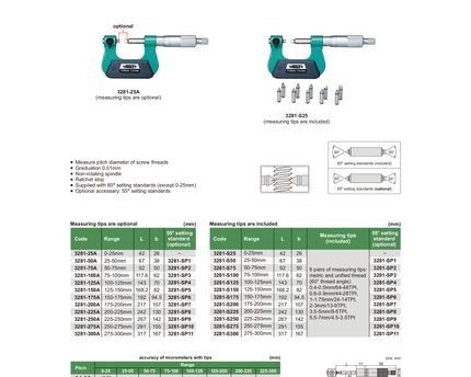 INSIZE MEASURING EQUIPMENT Insize 55° Setting Standard for Screw Thread Micrometers 100–125 mm Series 3281-SP4