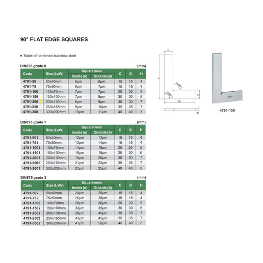 INSIZE Measuring Equipment Insize 90° Flat Edge Square 200x130mm Range Series 4791-200