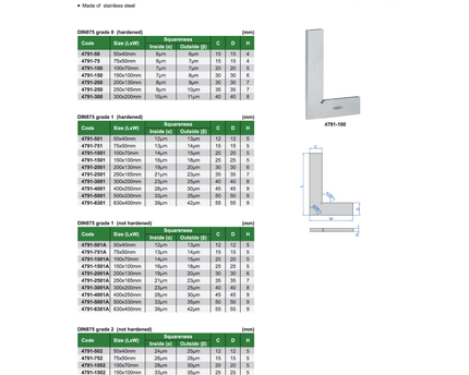 INSIZE Measuring Equipment Insize 90° Flat Edge Square 75×55 mm Size Series 4791-75