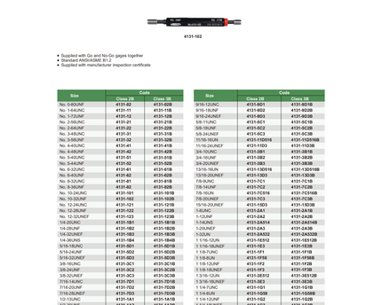 INSIZE Measuring Equipment Insize American Standard Thread Plug Gage No. 1-64UNF Class 2A Series 4131-1G2