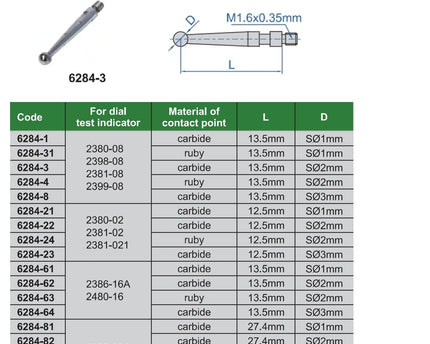 INSIZE Measuring Equipment Insize Carbide Dial Test Styli 12.5mm x S⌀3mm Range Series 6284-23