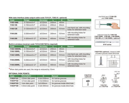 INSIZE Measuring Equipment Insize Digital Depth Gauge 0-100mm / 0-4" Range Series 1148-100