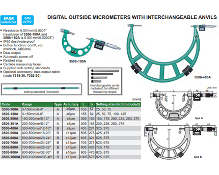 INSIZE Measuring Equipment Insize Digital Outside Micrometer 150-300MM Range Series 3506-300A