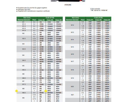 INSIZE Measuring Equipment Insize Fine Thread GO NOGO Plug Gauge M8x1mm Range Series 4139-8P
