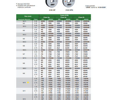 INSIZE Measuring Equipment Insize GO Thread Ring Gauge M10X1.25 Series 4129-10Q