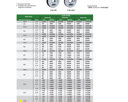 INSIZE Measuring Equipment Insize GO Thread Ring Gauge M12X1.25 Series 4129-12Q