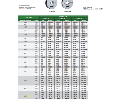 INSIZE Measuring Equipment Insize GO Thread Ring Gauge M12X1 Series 4129-12P
