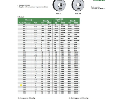 INSIZE Measuring Equipment Insize GO Thread Ring Gauge M52X5 Series 4120-52