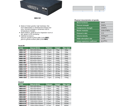 INSIZE MEASURING EQUIPMENT Insize Granite Surface Plate 400x400x60mm Range Series 6900-144
