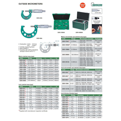 INSIZE Measuring Equipment Insize Imperial Outside Micrometer Set 6-12" Range Series 3203-126A