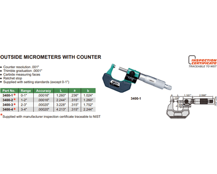 INSIZE Measuring Equipment Insize Imperial Outside Micrometer W/ Analog Counter 0-1" Range Series 3400-1