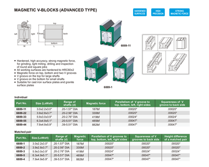 INSIZE Measuring Equipment Insize Magnetic V-Block Advanced Type 3.0×2.2×3.0″ Series 6889-11