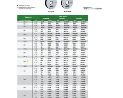 INSIZE Measuring Equipment Insize Metric Fine Thread Ring Gage M8 × 1 mm Class 6g GO Ring Gage Series 4129-8P