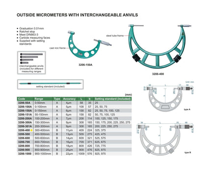 INSIZE Measuring Equipment Insize Metric Outside Micrometer 300-400mm Range Series 3206-400