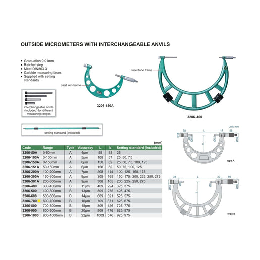 INSIZE Measuring Equipment Insize Metric Outside Micrometer 600-700mm Range Series 3206-700