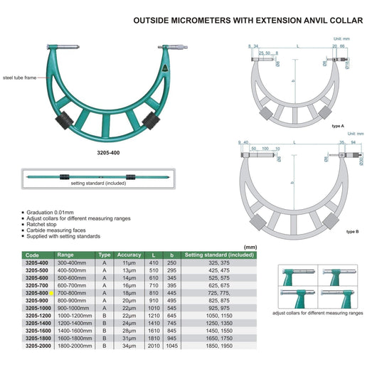 INSIZE Measuring Equipment Insize Metric Outside Micrometer 700-800mm Range Series 3205-800