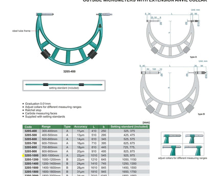 INSIZE Measuring Equipment Insize Metric Outside Micrometer 900-1000mm Range Series 3205-1000