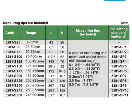 INSIZE MEASURING EQUIPMENT Insize Metric Screw Thread Micrometer Set – 0-25mm Range, 6 Tip Pairs, 60° Threads