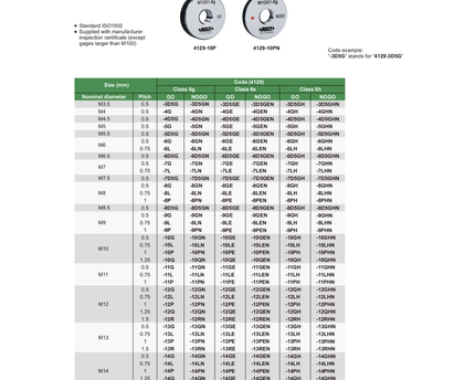 INSIZE Measuring Equipment Insize Metric Thread Ring Gage M50 × 3 mm Class 6g GO Ring Gage Series 4129-50V