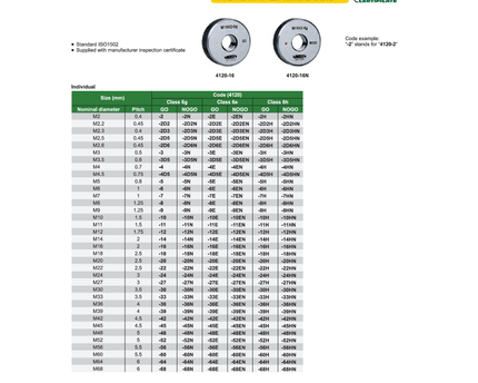 INSIZE Measuring Equipment Insize Metric Thread Ring Gauge M8 × 1.25 NOGO – Series 4120-8HN
