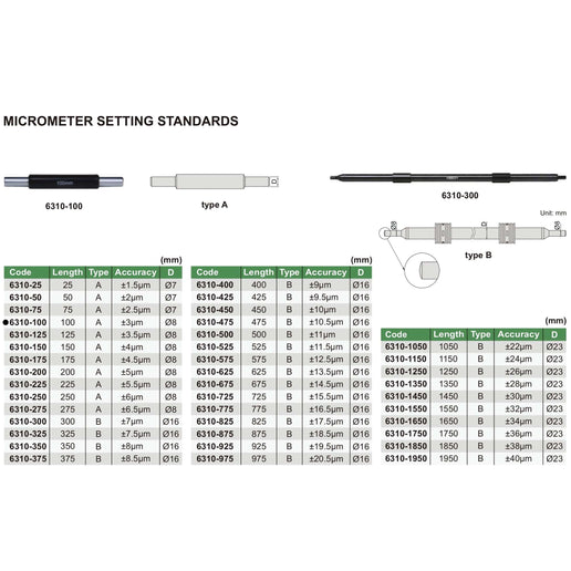 INSIZE Measuring Equipment Insize Micrometer Setting Standard 100mm Range Series 6310-100