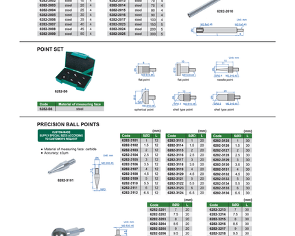 INSIZE Measuring Equipment Insize Needle Point Ø1.5 × 40 mm Carbide Series 6282-1713