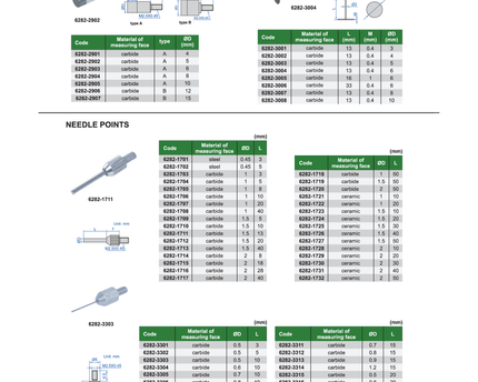 INSIZE Measuring Equipment Insize Needle Point Ø1 × 20 mm Carbide Series 6282-1707