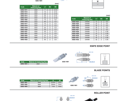 INSIZE Measuring Equipment Insize Needle Point Ø2 × 40 mm Carbide Series 6282-1717
