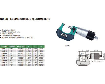 INSIZE Measuring Equipment Insize Quick Feed Micrometer 0-1" Range Series 3208-1