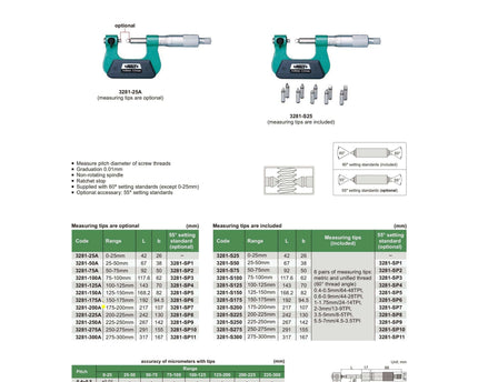 INSIZE Measuring Equipment Insize Screw Thread Micrometer 175-200mm Range Series 3281-200A