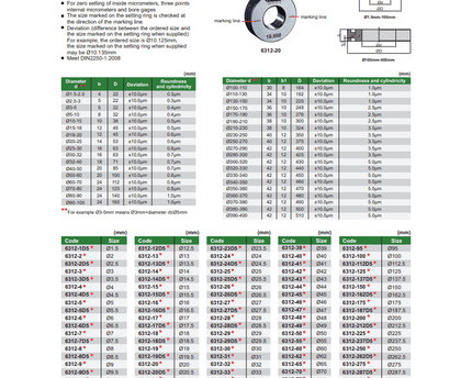 INSIZE Measuring Equipment Insize Setting Ring Gauge 80mm Series 6312-80