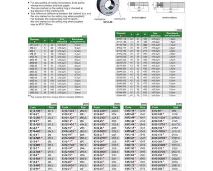 INSIZE Measuring Equipment Insize Setting Ring Gauge M10 Series 6312-10