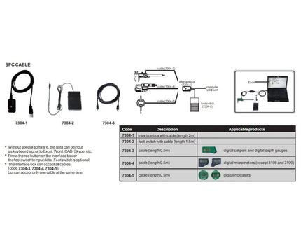 INSIZE Measuring Equipment Insize SPC Cable for Electronic Indicators (20″) Series 7304-5