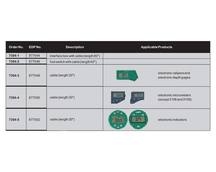 INSIZE Measuring Equipment Insize SPC Cable for Electronic Micrometers (20″) Series 7304-4