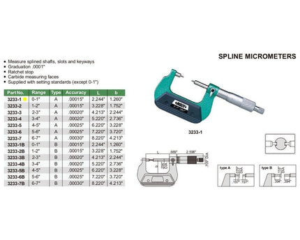 INSIZE Measuring Equipment Insize Spline Micrometer 0-1" Range Series 3233-1