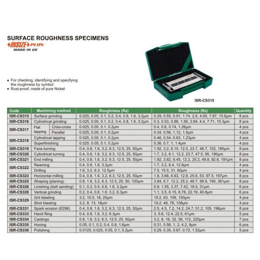 INSIZE MEASURING EQUIPMENT Insize Surface Roughness Specimen 8 Pcs Set for Cylindrical Turning Series ISR‑CS320