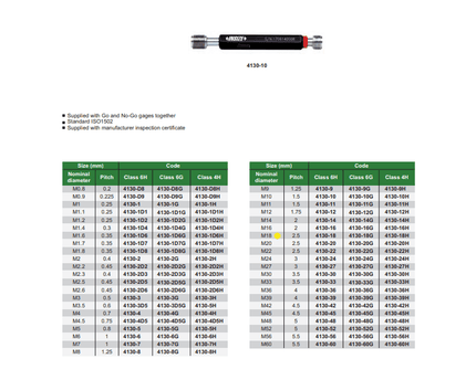 INSIZE Measuring Equipment Insize Thread GO NOGO Plug Gauge M18x2.5mm Series 4130-18