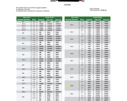 INSIZE Measuring Equipment Insize Thread GO NOGO Plug Gauge M20x1.5mm Series 4139-20R