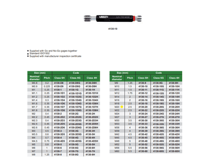 INSIZE Measuring Equipment Insize Thread GO NOGO Plug Gauge M20x2.5mm Series 4130-20