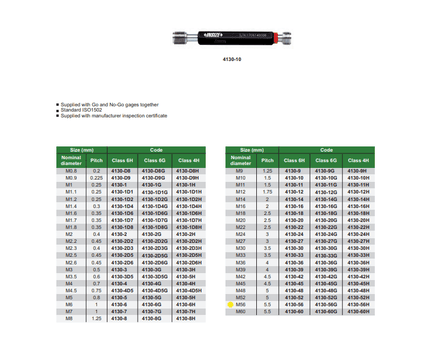 INSIZE Measuring Equipment Insize Thread GO NOGO Plug Gauge M56x5.5mm Series 4130-56