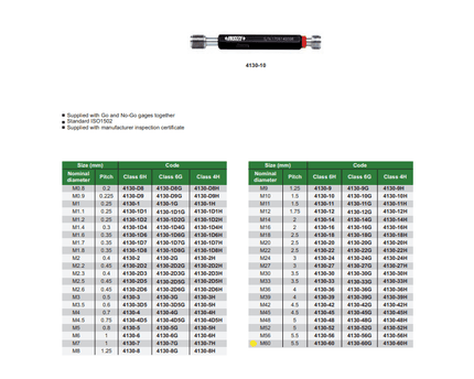 INSIZE Measuring Equipment Insize Thread GO NOGO Plug Gauge M60x5.5mm Series 4130-60